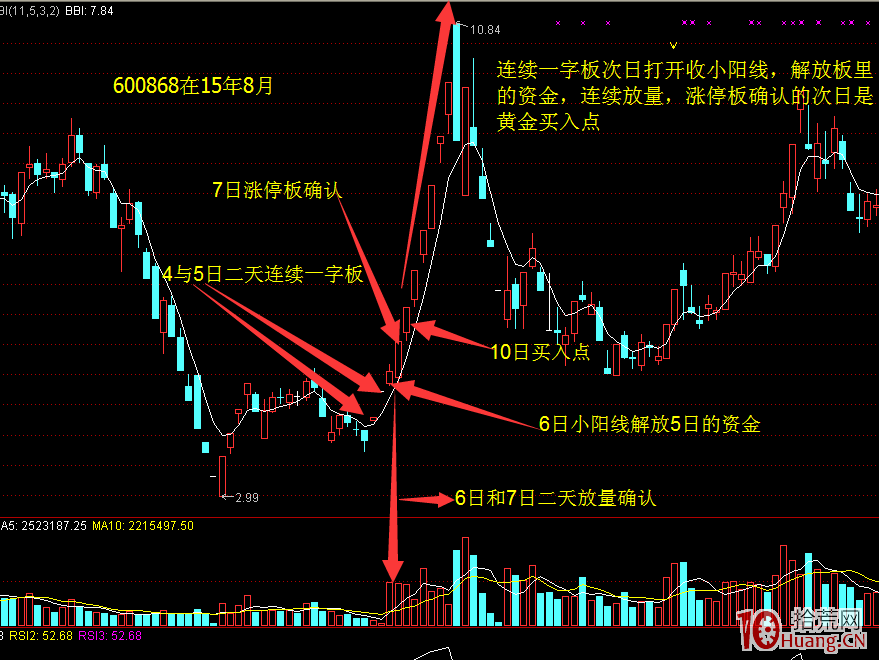 連續一字板打開後的短線套利戰法（圖解）,拾荒網