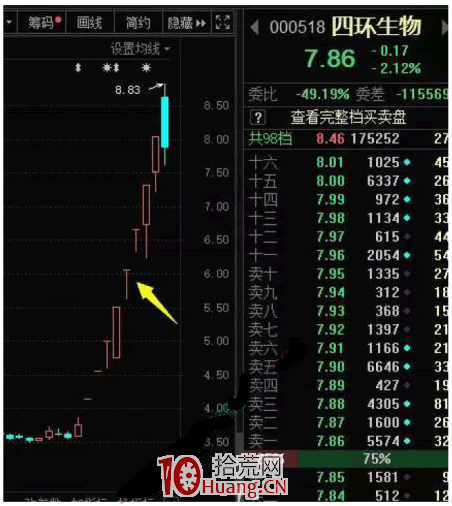 大利好超級普漲行情該如何做交易計劃 深度教程（圖解）,拾荒網