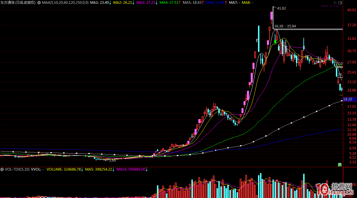 遊資打造龍頭股的兩類模式套路：遊資為什麼要炒龍頭、炒首板？（圖解）,拾荒網