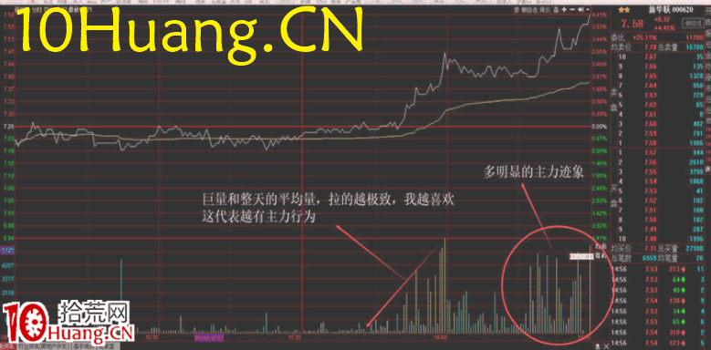 資金流戰法教程21:資金流派如何復盤(圖解) 資金流戰法教程21:資金流派如何復盤(圖解),拾荒網