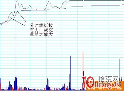 分時選股技巧案例解析（圖解）,拾荒網