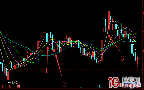 如何選擇成功的K線組合低吸？這個低吸模式，是眾多短線客夢寐以求的！（圖解）,拾荒網