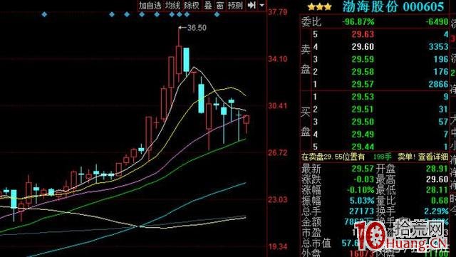 每天復盤股票龍虎榜的精髓是查看遊資營業部，對照其操盤股票，熟悉並模仿其打板手法與模式規律,拾荒網