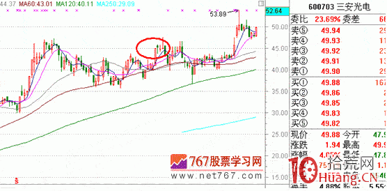 漲停板戰法系統教程_17：分時抗跌（圖解）,拾荒網