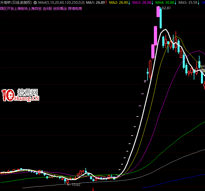 龍頭股基因研究之二：題材！題材！題材！（圖解）,拾荒網