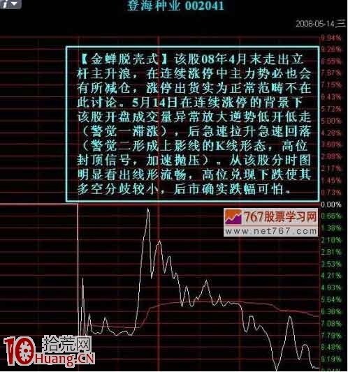 日內短線如何看透莊傢分時出貨形態（圖解）,拾荒網