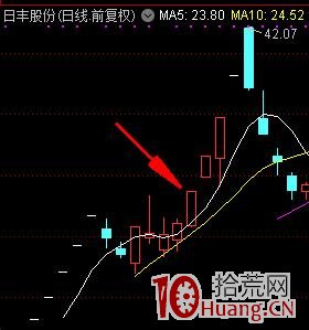 財通證券杭州上塘路遊資,次新股操盤手法案例拆解揭秘(圖解) 財通證券杭州上塘路遊資,次新股操盤手法案例拆解揭秘(圖解),拾荒網