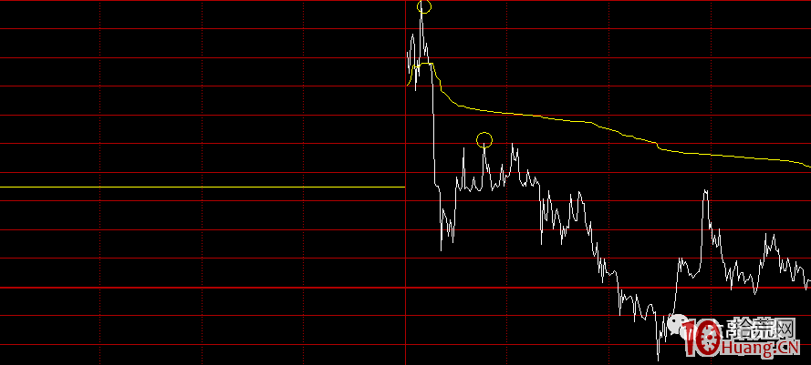淺談妖股的股性與漲停板打板技巧（圖解）,拾荒網