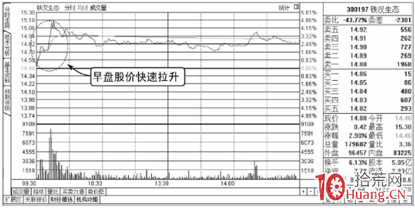 如何看盤口技巧系列教程：單筆大單（圖解）,拾荒網
