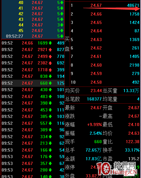 遊資點將臺之佛山綠景路獨吃板操盤手法揭秘(圖解) 遊資點將臺之佛山綠景路獨吃板操盤手法揭秘(圖解),拾荒網