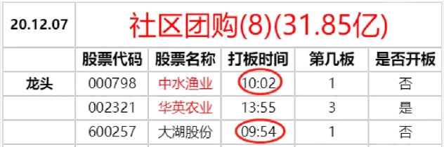 龍頭戰法之：板塊高潮前的最佳介入時間與選股打板 深度教程（圖解）,拾荒網