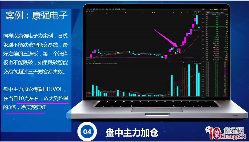 爆量捉妖戰法（圖解）,拾荒網