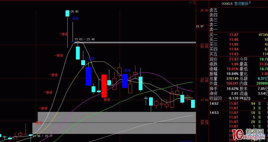 漲停板打開之回封板戰法圖解 漲停板打開之回封板戰法圖解,拾荒網