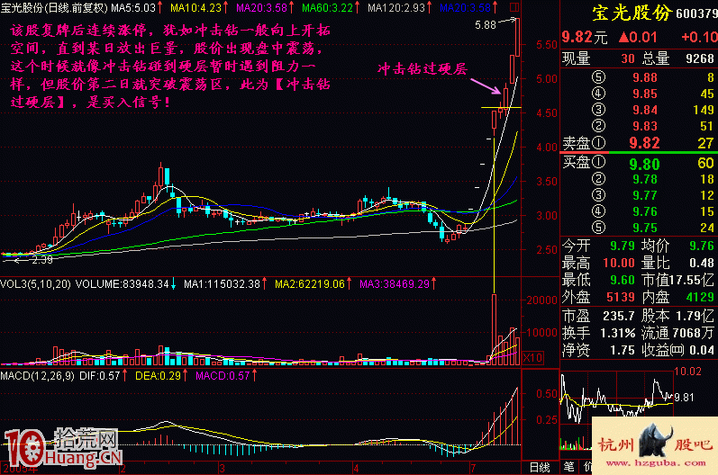 圖解連續漲停板打開後的沖擊鉆過硬層形態,拾荒網