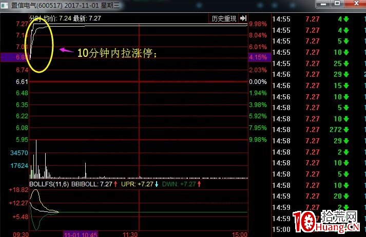 解讀一下漲停板的四兩撥千斤含義（圖解）,拾荒網
