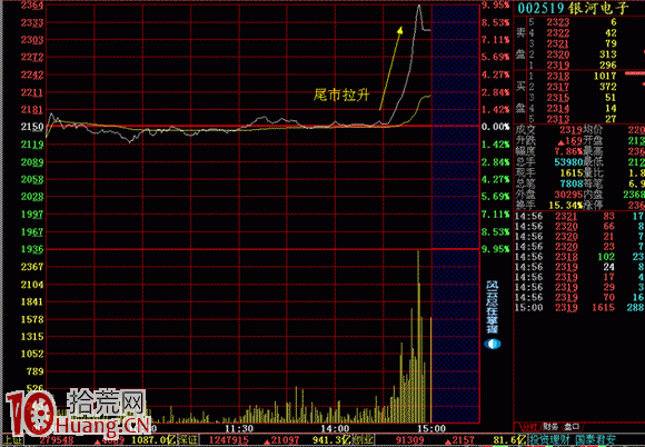 為什麼說分時尾市急拉不能買（圖解）,拾荒網