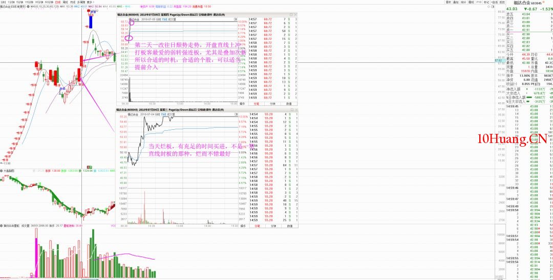 漲停板後半路戰法 深度教程（圖解）,拾荒網