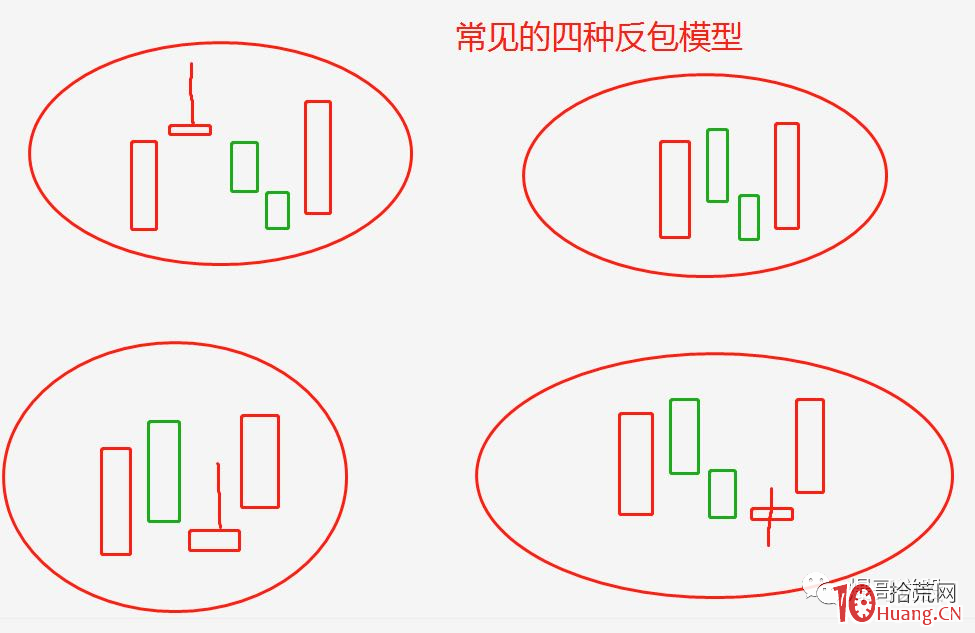 4種常見的N字反包技術模型，買賣決策低吸漲停板就靠這一招（圖解）,拾荒網