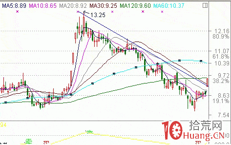 漲停板戰法系統教程_7：競價打板選股（圖解）,拾荒網