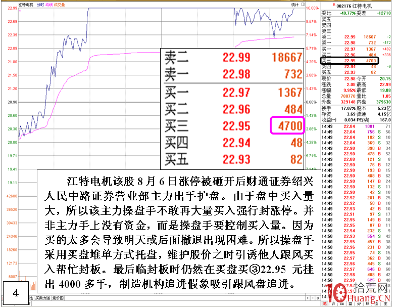 漲停板被砸開後，如何通過盤口確定主力的護盤動作（圖解）,拾荒網