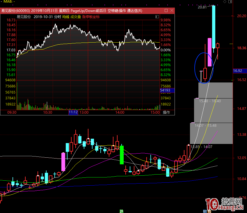 從區塊鏈龍頭易見股份看龍頭戰法之“先手的邏輯”的重要性(圖解) 從區塊鏈龍頭易見股份看龍頭戰法之“先手的邏輯”的重要性(圖解),拾荒網
