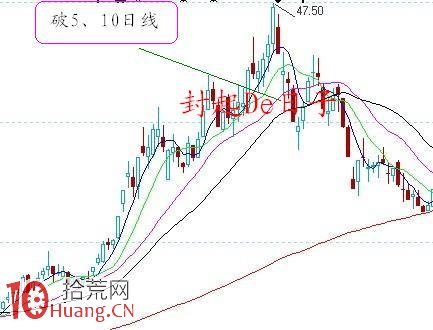 圖解5日均線、10日均線如何研判漲停板強勢股的出貨形態,拾荒網