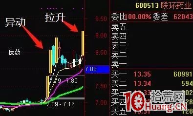 N字板漲停的首板戰法(圖解) N字板漲停的首板戰法(圖解),拾荒網