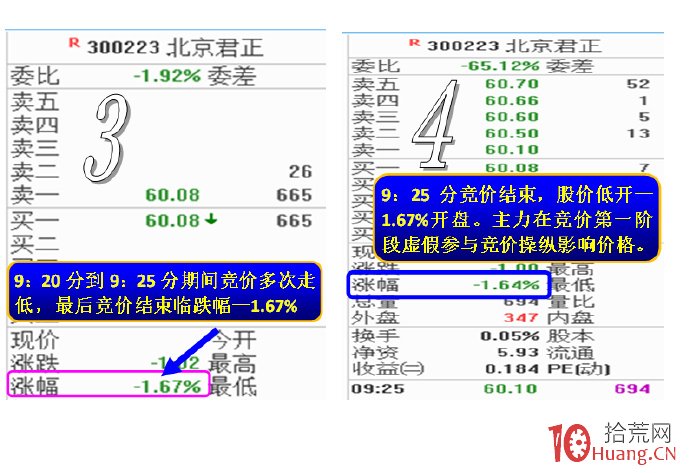 揭秘開盤競價階段，主力做盤意圖（圖解）,拾荒網