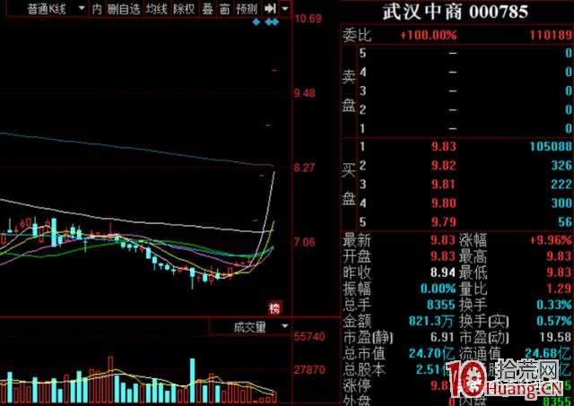 漲停板戰法，如何規避打板中的誤區，如何進行高勝率的打板_8,拾荒網