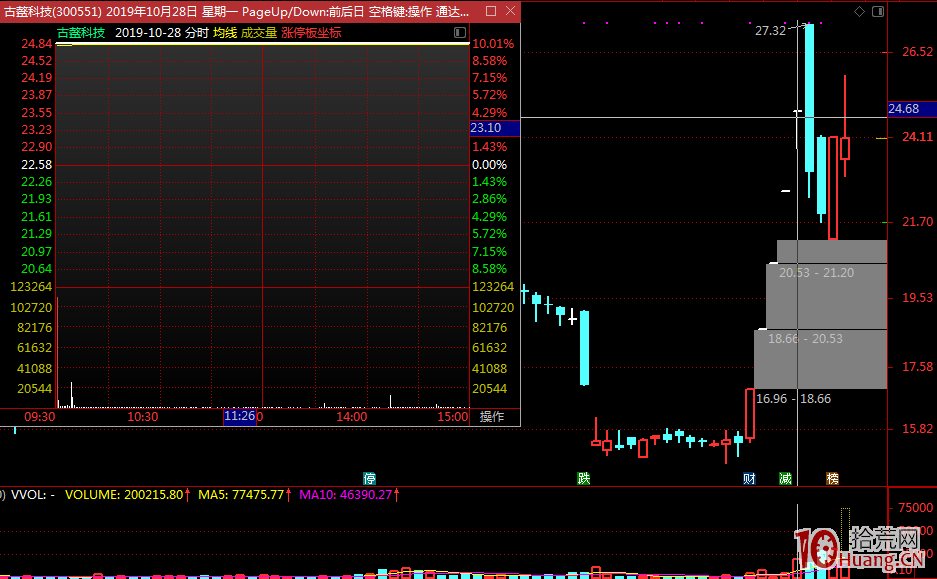 T字板位置及主力意圖分析（圖解）,拾荒網