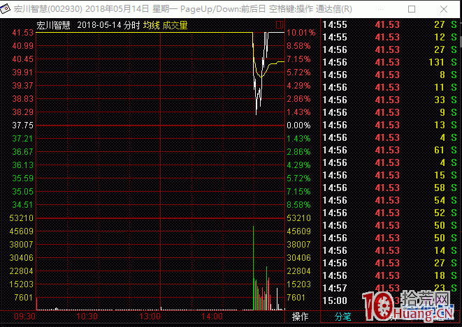 打板高手案例圖解爛板出妖股的原理,拾荒網