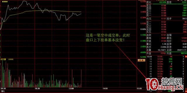 A股神秘操盤盤口語言：成交語言，讀懂瞭，少走10年彎路！,拾荒網