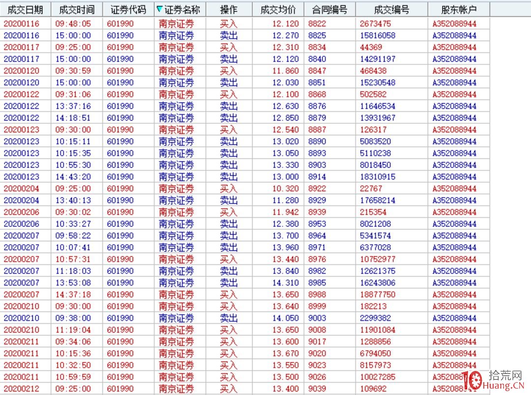 提供一個思路,為什麼龍頭戰法要與做T+0結合使用(圖解) 提供一個思路,為什麼龍頭戰法要與做T+0結合使用(圖解),拾荒網