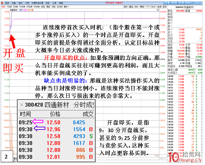 對於市場上短線最賺錢的連續漲停板走勢,什麼時候介入?(圖解) 對於市場上短線最賺錢的連續漲停板走勢,什麼時候介入?(圖解),拾荒網