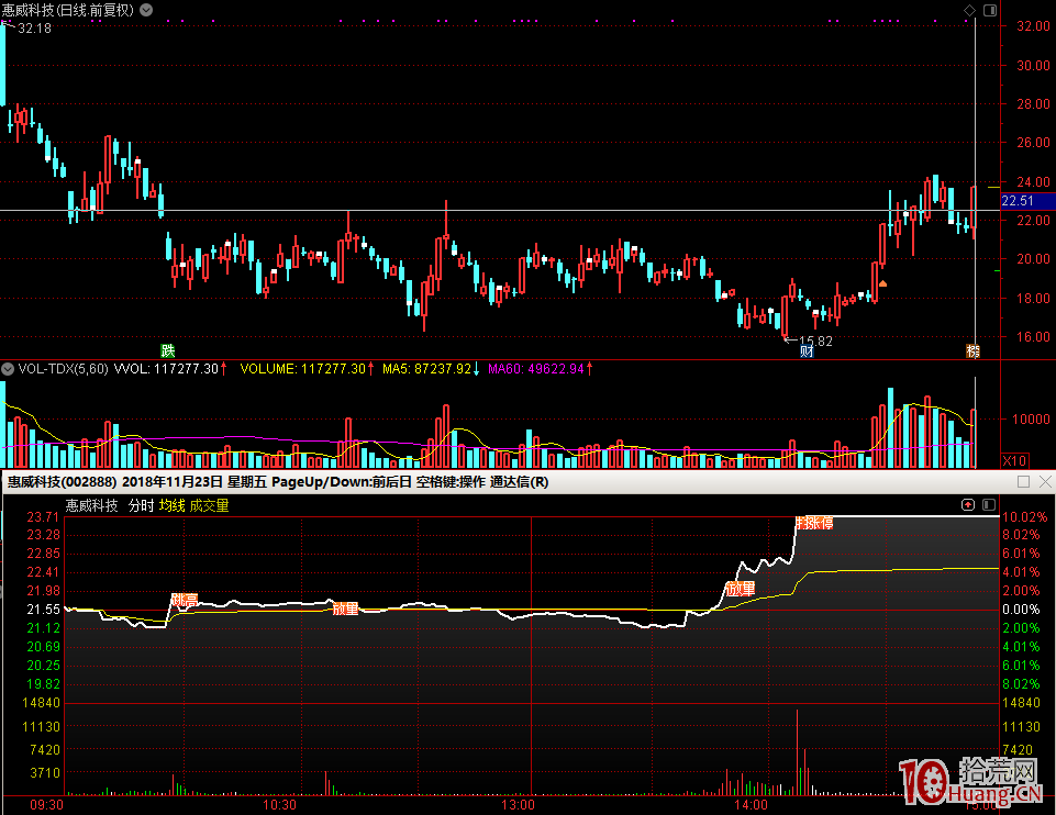 股票打板技術之籌碼博弈（圖解）,拾荒網