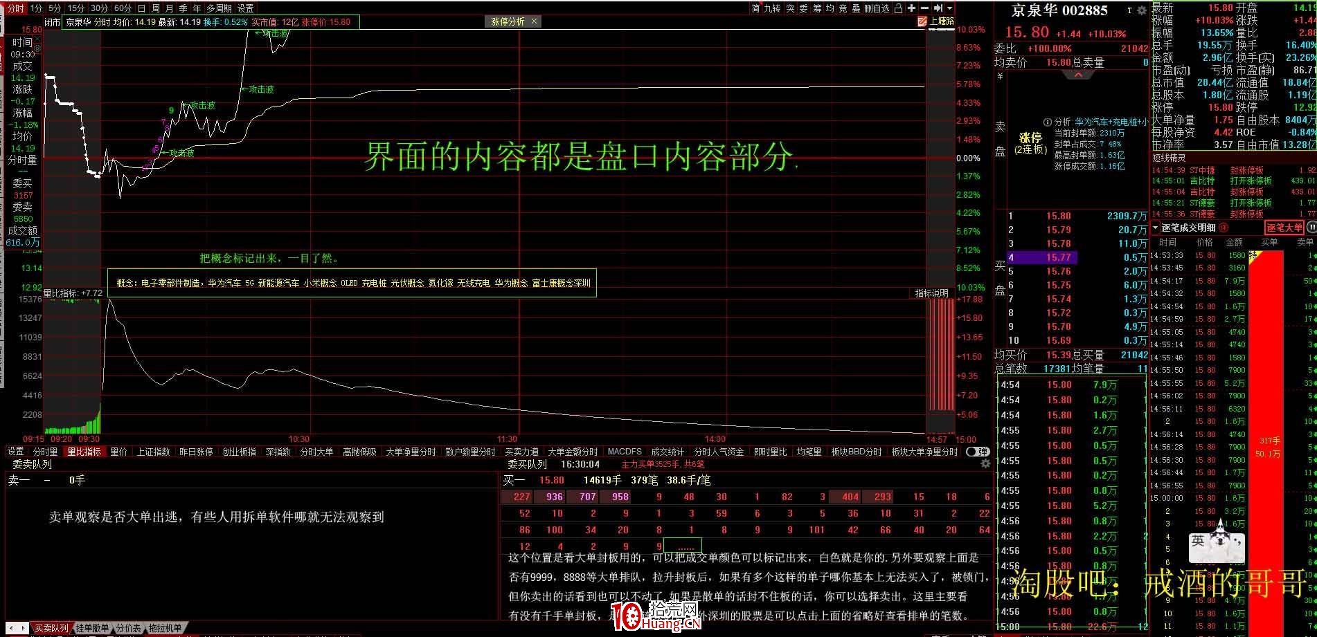 看盤細節之:盤口分析及如何看分時的承接(圖解) 看盤細節之:盤口分析及如何看分時的承接(圖解),拾荒網