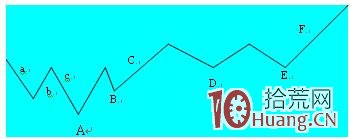 《盤口內經》讀書有感（一）：盤口買賣,拾荒網