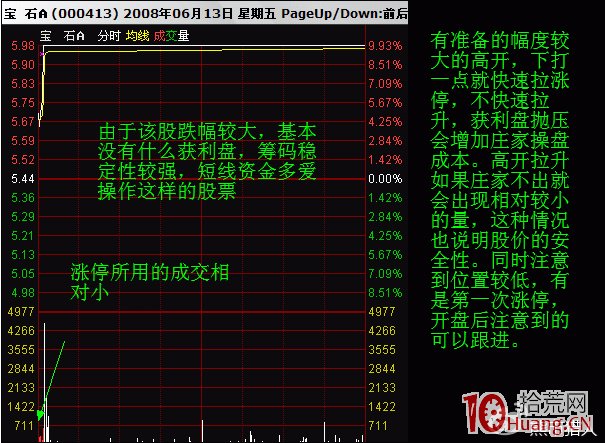 股票分時高開的意義（圖解）,拾荒網