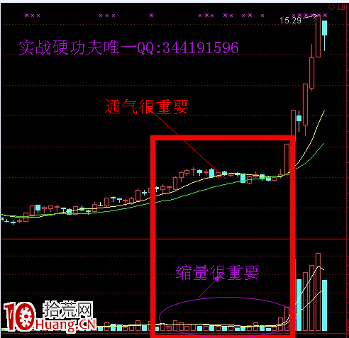 遊資打板模型研究圖解：好漢坡,拾荒網
