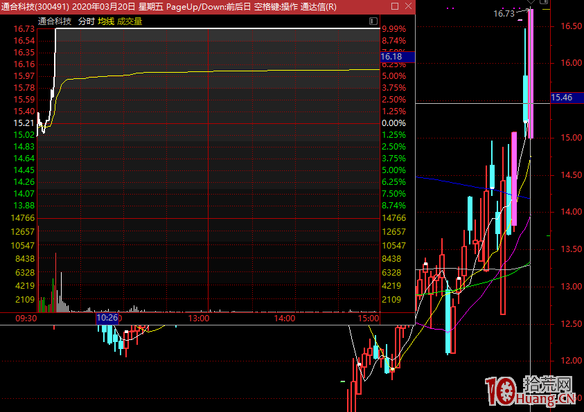 淺談對反包板的認知 淺談對反包板的認知,拾荒網