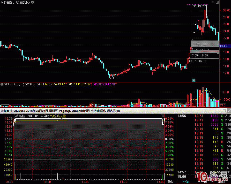 追妖股之路：我是如何從低吸半路打首板打二板三板到隻打四板五板的,拾荒網