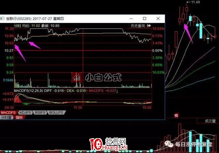 龍頭股的集合競價低吸買點（圖解）,拾荒網