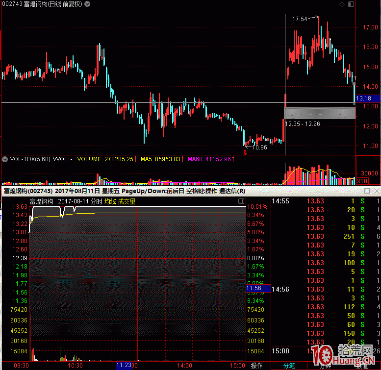 二板戰法與打二板的成功率分析圖解,拾荒網
