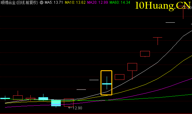 多案例教你如何掌握爛板股弱轉強模式(圖解) 多案例教你如何掌握爛板股弱轉強模式(圖解),拾荒網