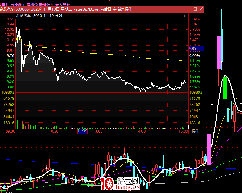 龍頭戰法之:龍頭的靈魂是大爛板(圖解) 龍頭戰法之:龍頭的靈魂是大爛板(圖解),拾荒網