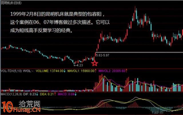 短線操作強莊股的精髓:夾板突破、長陽反擊、過頂洗盤、挖坑 短線操作強莊股的精髓:夾板突破、長陽反擊、過頂洗盤、挖坑,拾荒網