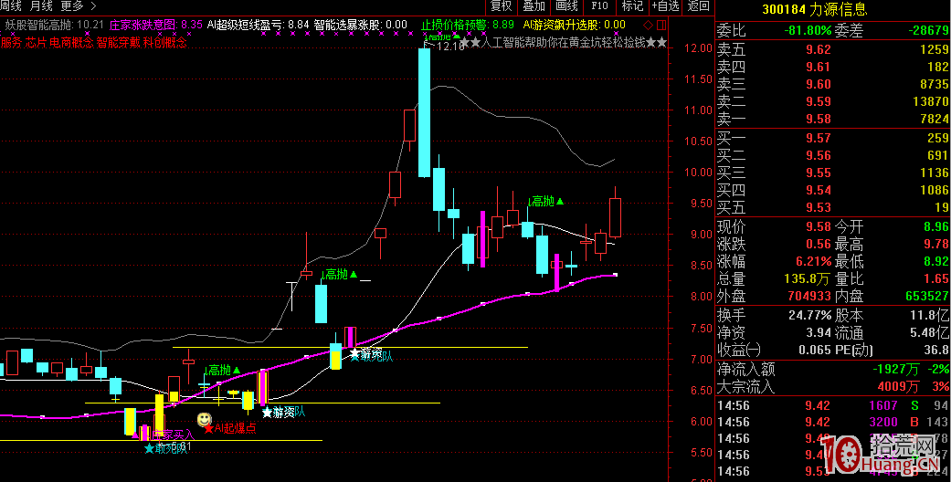 高手密碼：龍頭三板成妖追漲戰法與黃金坑戰法初探（圖解）,拾荒網
