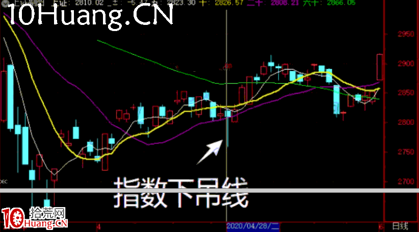 妖股系統戰法深度教程20:妖股啟動的第三個時間點,指數下吊線出現的人氣股(圖解) 妖股系統戰法深度教程20:妖股啟動的第三個時間點,指數下吊線出現的人氣股(圖解),拾荒網