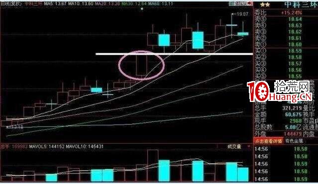 為什麼有人可以買進一字漲停板,而我們不管怎麼掛單都很難搶進漲停板? 為什麼有人可以買進一字漲停板,而我們不管怎麼掛單都很難搶進漲停板?,拾荒網