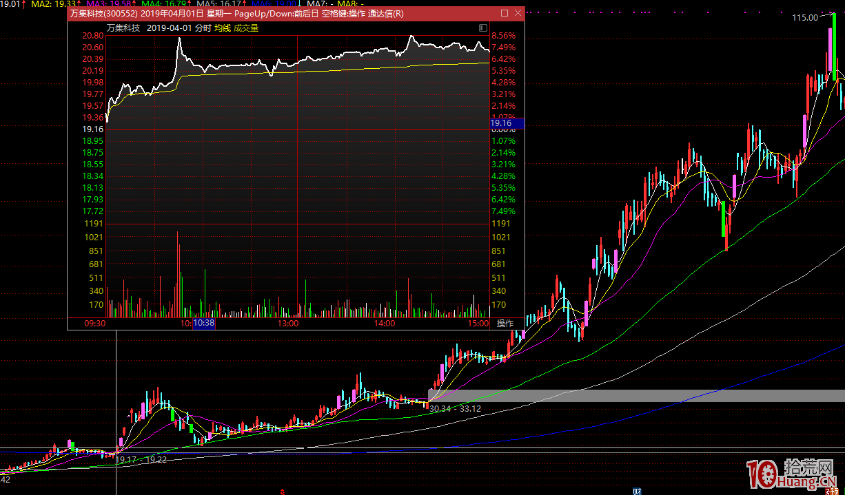一個散戶關於妖股炒作的感嘆：難道A股投機才是王道？（圖解）,拾荒網